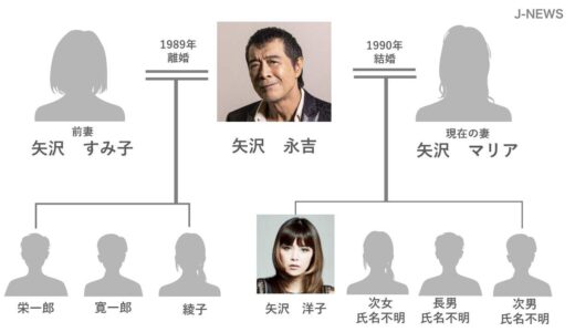 家系図画像 矢沢永吉の子供は7人 障害者がいるという噂も調査 J News